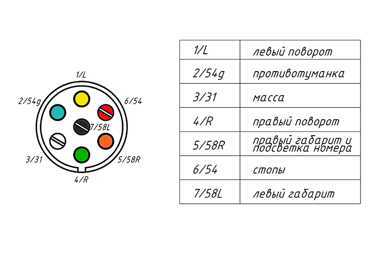 rozetka 7pin 55.jpg